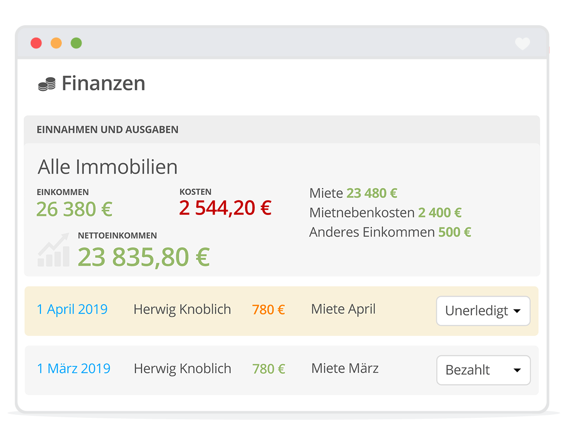 Finanzen